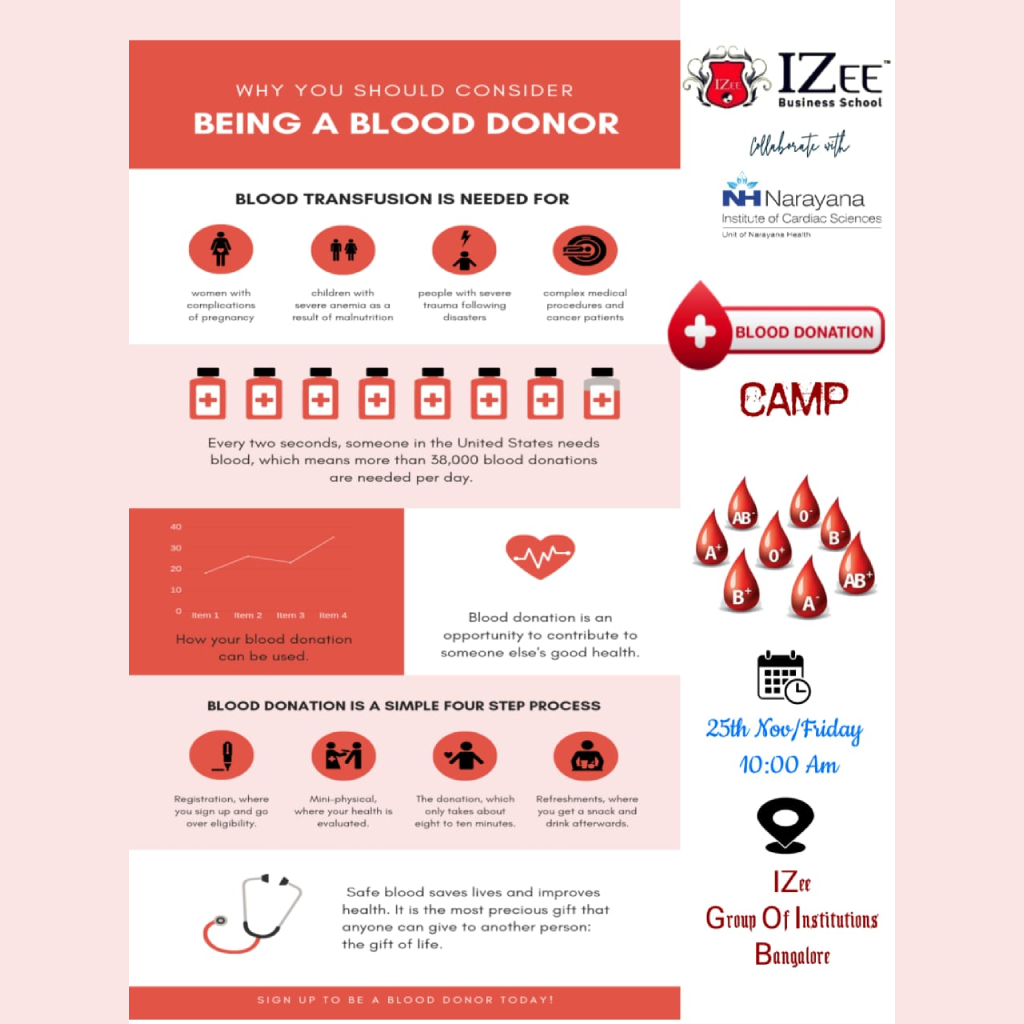 Being Blood Donor